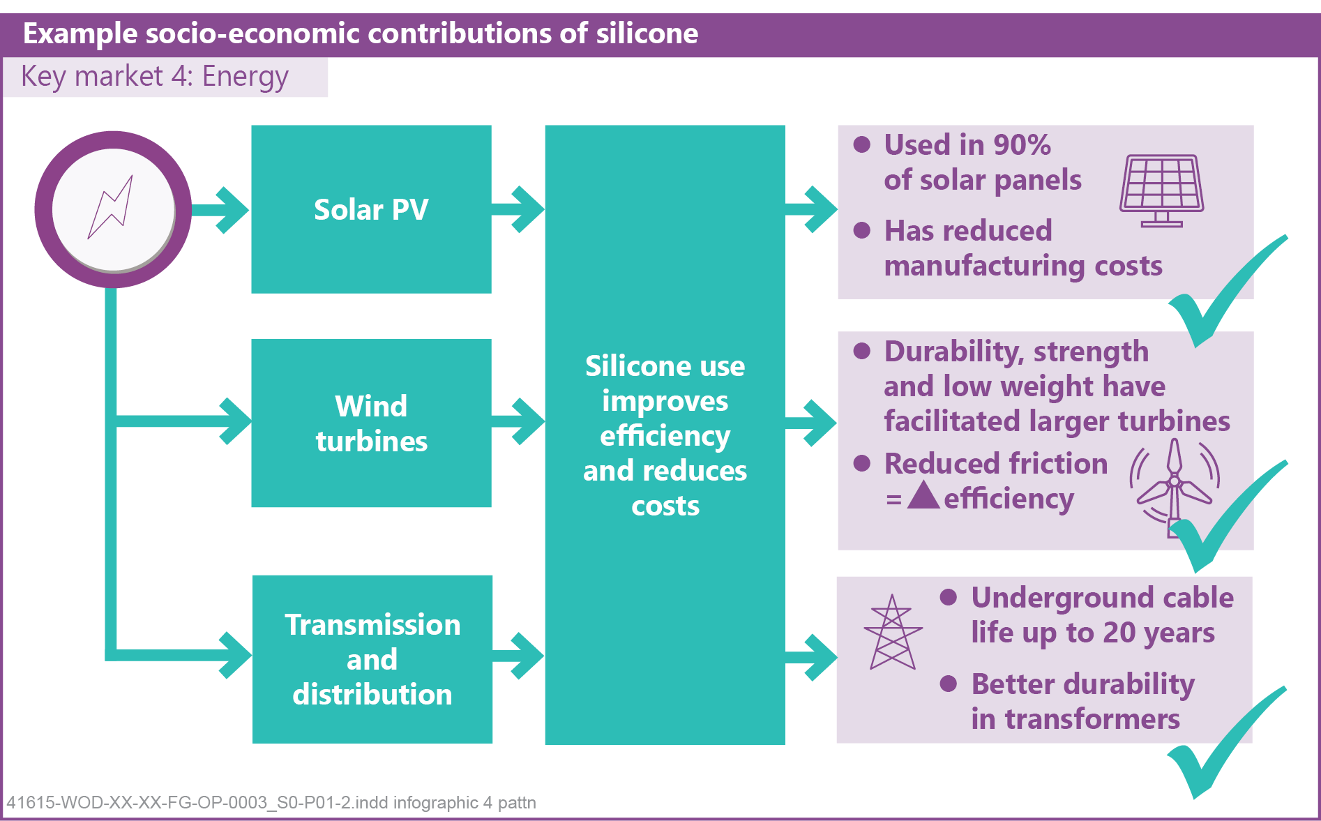 Illustrative example of silicon electricity from Google Search