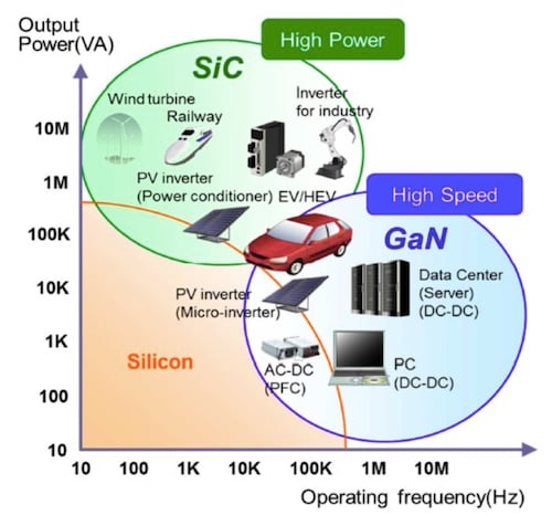 Illustrative example of silicon vs silicon carbide