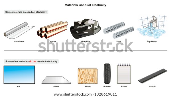 Illustrative image for silicone conduct electricity