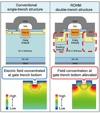 A relevant stock photo of structure of sic in a typical setting.