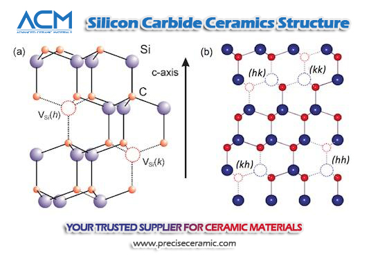 Illustrative example of structure of silicon carbide