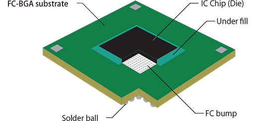 Illustrative example of substrate electronics
