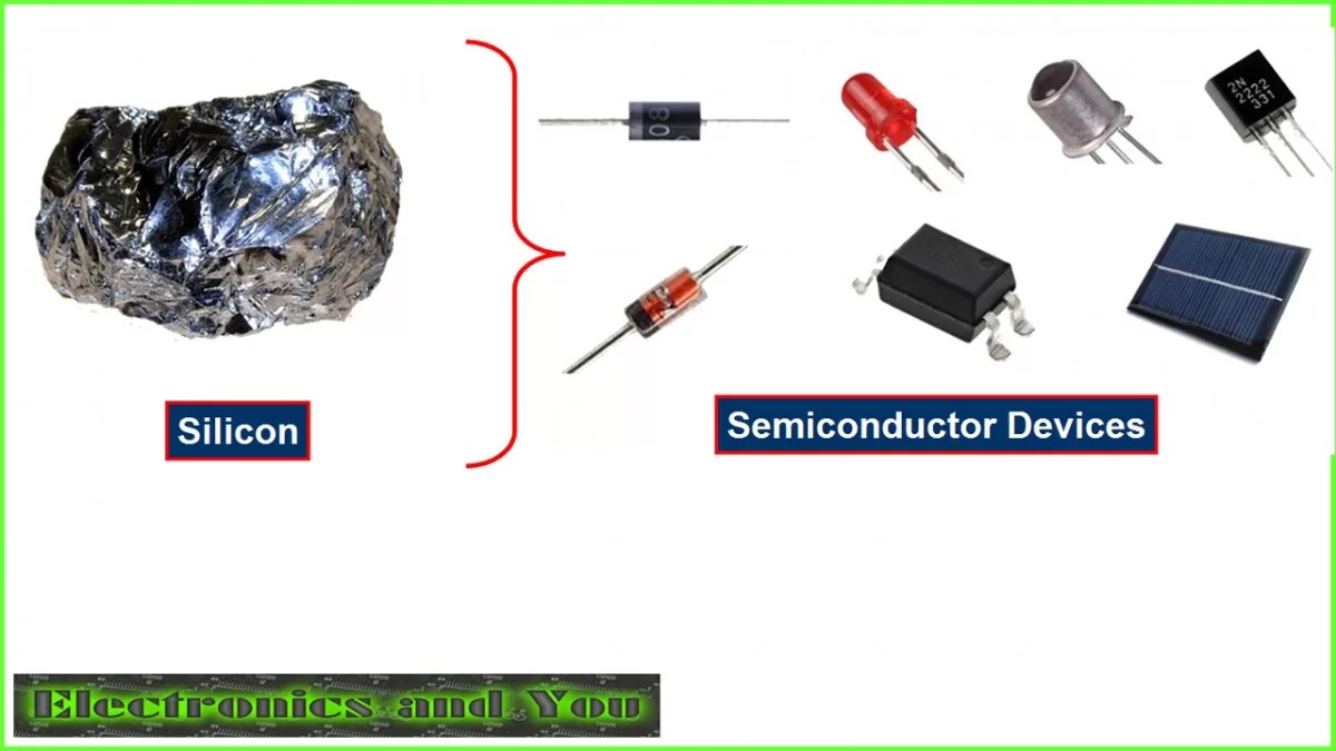 Illustrative example of things made from silicon from Google Search
