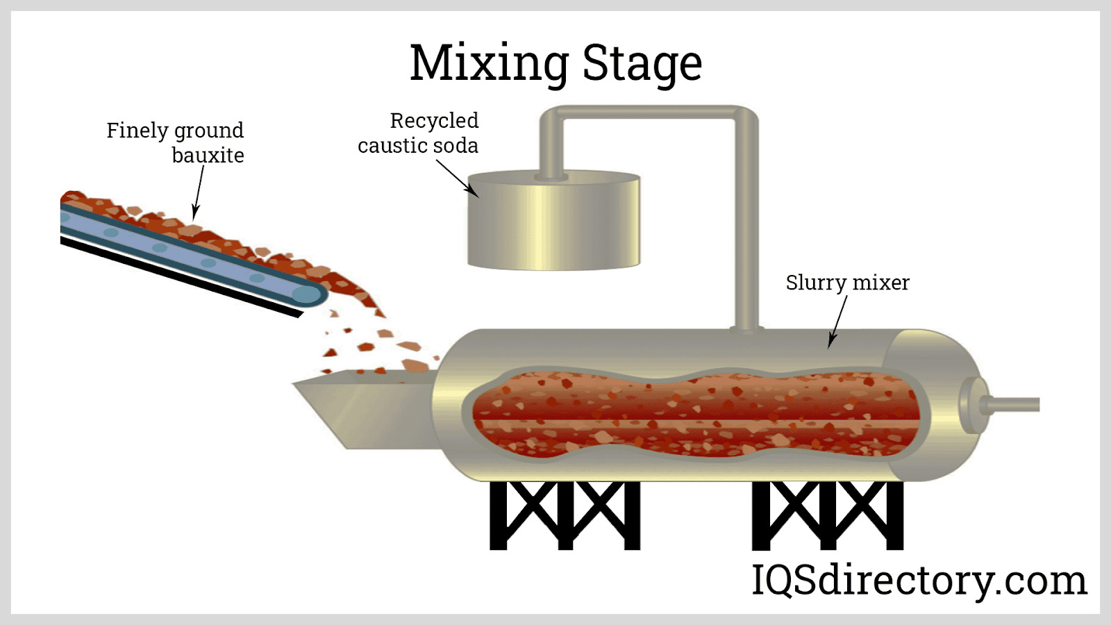 Illustrative example of types of alumina