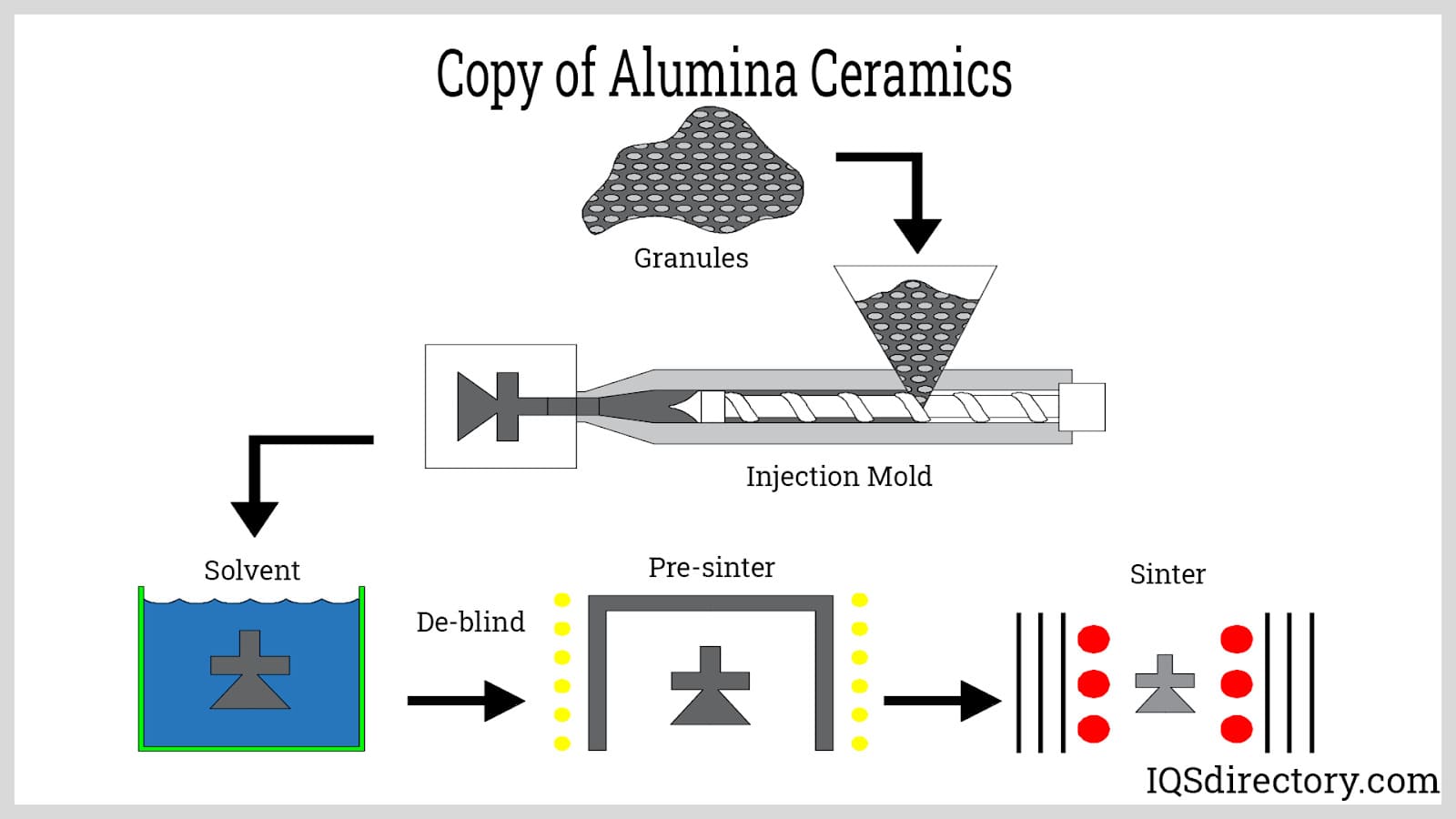 Illustrative example of types of alumina