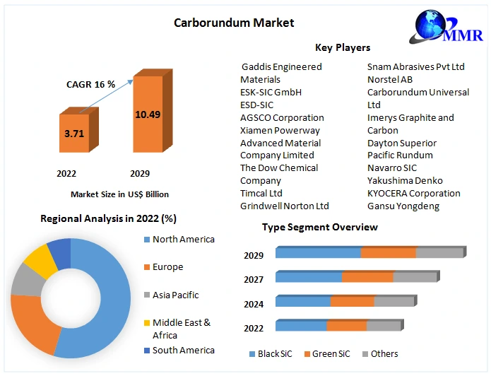 Illustrative example of uses of carborundum from Google Search