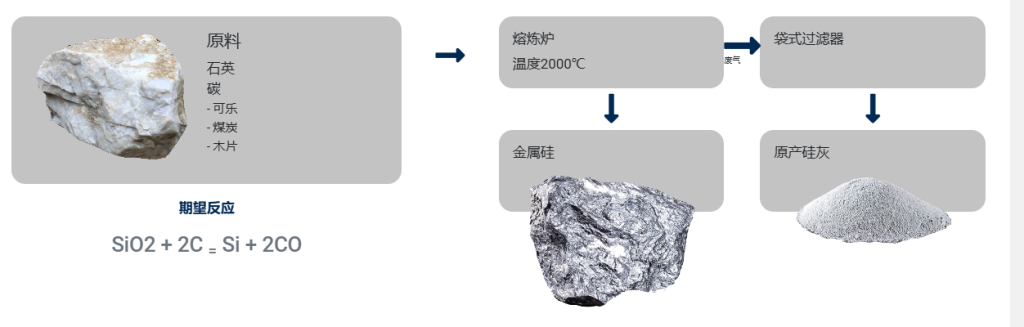 Illustrative example of 硅 粉 from Google Search