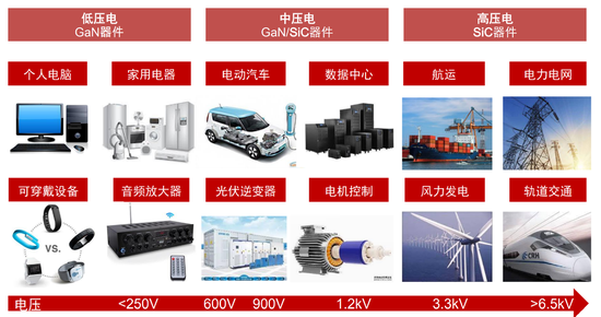 Illustrative example of 碳化硅 from Google Search